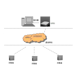 GPRS蒸汽预付费-供水企业数据采集-蒸汽IC卡预付费缩略图