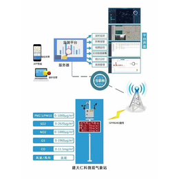 安徽建大仁科工地双证扬尘监测系统批发
