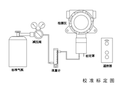 标定流程