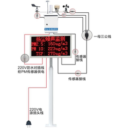 拉萨RS-ZSYC-M噪声扬尘主机*