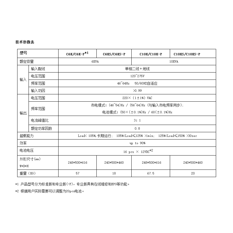 杭州山特UPS不间断电源在线式