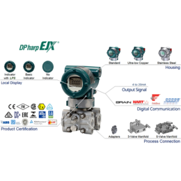 EJA110E差压变送器Yokogawa横河