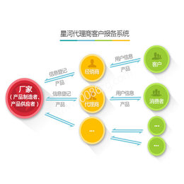 分销商客户报备系统 分销商客户报备软件 分销商客户报备平台