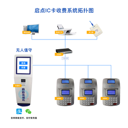 供应金昌企业食堂消费机.单位食堂补贴机安装