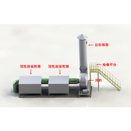 家电行业废气处理设备新厂二期工程