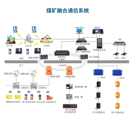 煤矿融合通信系统