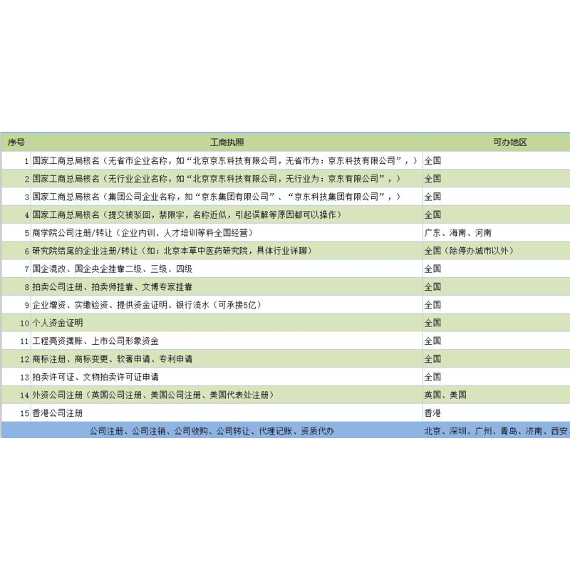 北京中医研究院谁家比较好