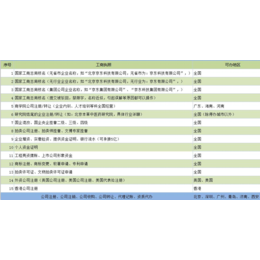 北京建筑工程公司转让带安全许可证