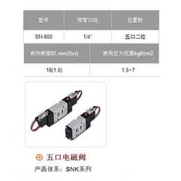 石家庄气立可-气立可代理-丙通MRO(诚信商家)