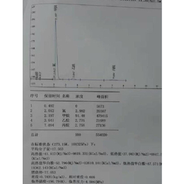 LNG气质报告检测*仪器 然气分析仪缩略图