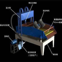 舜智泔水脱水筛细沙回收机沈阳