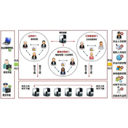 服务商2021适合广东企业安全保护的数据文档加密解决方案