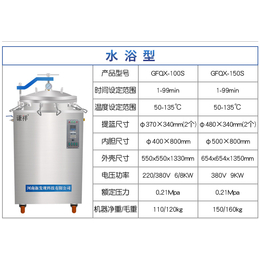 谦祥高温高压消毒锅小型立式反压食品灭菌设备缩略图