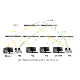 原装霍尼韦尔DCS模块卡件8C-SDOX01大量库存