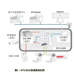 霍尼韦尔 RTU2020 过程控制器SCUCMX01规格型号