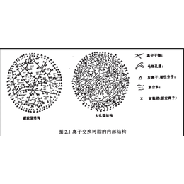 科海思铬酸净化树脂CH-27是大孔树脂