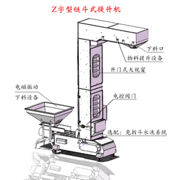 不锈钢Z型斗式提升机上下料斗提机连续循环上料机包装机配套机