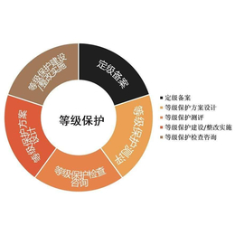 临沂的软件企业为什么要做CMMI