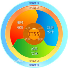 东营市ITSS认证的好处