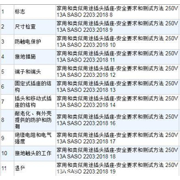 沙特SASO插头插座新标准SASO22032018