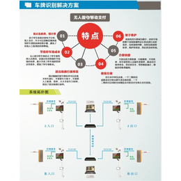 小区*识别-青岛*识别-大禾信息技术(查看)