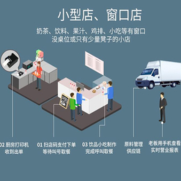 太原易海科技(图)-餐饮财务管理软件-晋城餐饮管理软件
