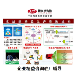 精益管理IE咨询-现场ie效率提升咨询-捷埃梯公司专注机构