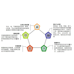 AI2000FRTU06电力综合监控仪表厂家 