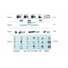 DDPowe0绿色建筑能耗监测后台系统缩略图