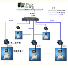 三水智能化(图)-能源监测系统-济南能源监测