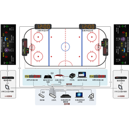 冰球计时记分系统判罚计时显示器冰球监门灯冰球比赛报名成绩处理