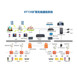 矿用WiFi无线通信系统  煤矿井下全覆盖