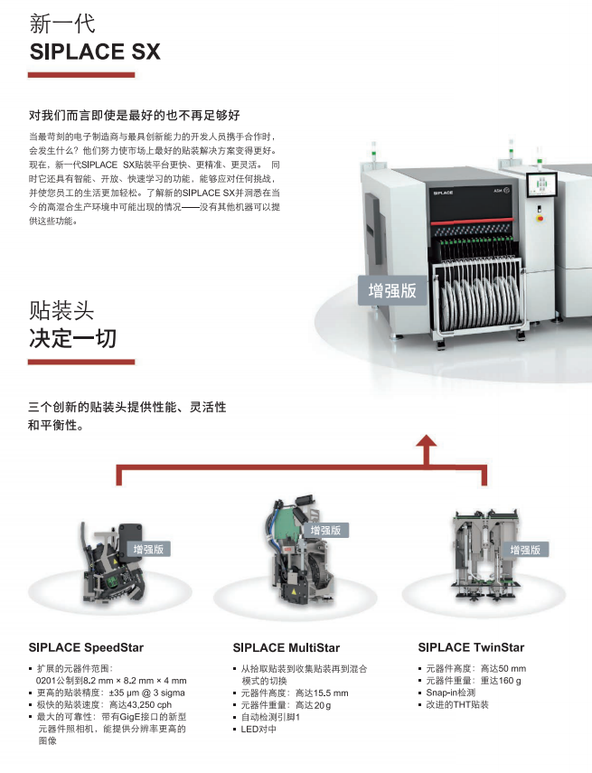 ASM新一代贴片机SIPLACE SX