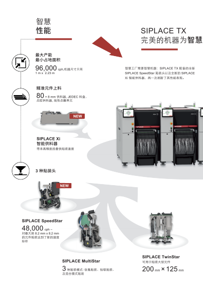 为智慧工厂而生的贴片机 SIPLACE TX