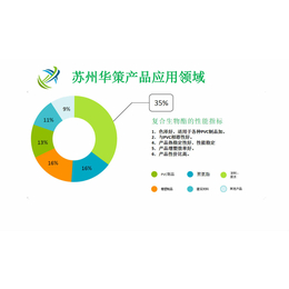 PVC地板增塑剂 耐候耐污染环保易成型 生物脂增塑剂