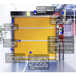 广州万胜围周边商铺安装快速门pvc快速门安装测量缩略图