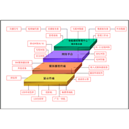 建筑智能化系统集成-咸宁建筑智能化-诚乐科技