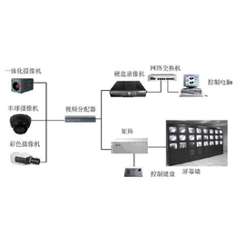 洛阳网络数字视频监控系统建设方案-【云信海软件开发系统集成】