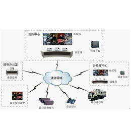 安阳网络数字视频监控系统建设方案-【云信海软件开发系统集成】