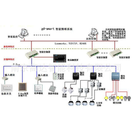 济南智能照明控制系统-三水智能化-校园智能照明控制系统