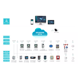 安科瑞AcrelCloud-6800智慧消防管理云平台