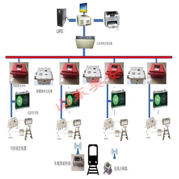煤矿电机车调度管理定位系统