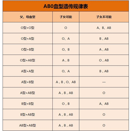 供应内蒙古赤峰通辽乌海个人亲子鉴定孕期亲子鉴定