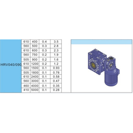 亳州NMRV减速机-中大恒天电机-NMRV减速机供应