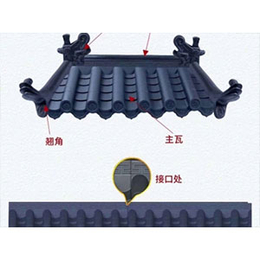 仿古瓦厂家-金方兴建材-厂家*-辽宁仿古瓦