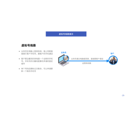 电销系统  匹配各行业线路 运营商线路缩略图