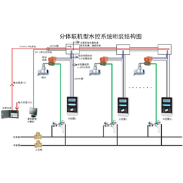  澡堂打卡水控机 淋浴IC卡水控器缩略图