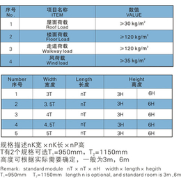 工地活动板房每平方价格-珠海活动板房每平方价格-凌致欢迎您