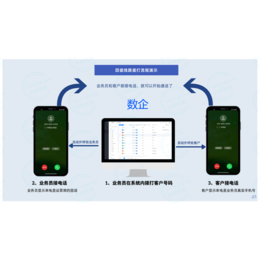 八度数企  电话外呼系统