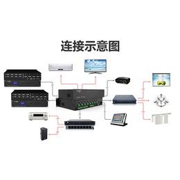 无线网络控制系统-跨楼层控制系统-展厅中控系统实施方案